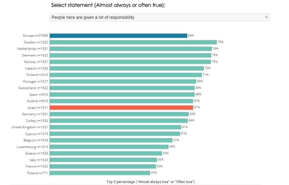 Select statement Almost always often true3