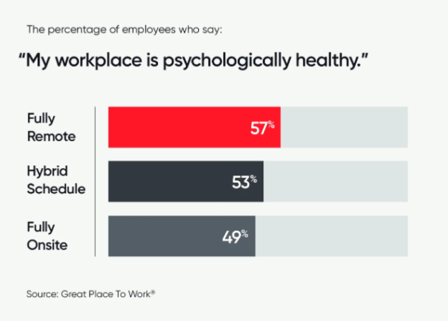 The_percentage_of_employees_who_say_-_My_workplace_is_psychologically_healthy3.png