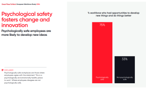 Psychological safety fosters change and innovation