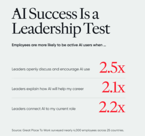AI Success
